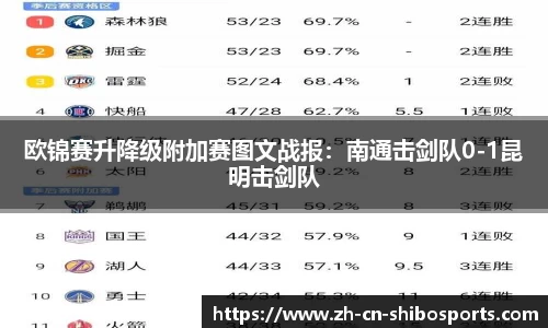 欧锦赛升降级附加赛图文战报：南通击剑队0-1昆明击剑队