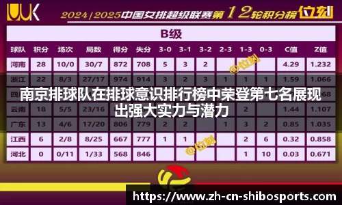 南京排球队在排球意识排行榜中荣登第七名展现出强大实力与潜力